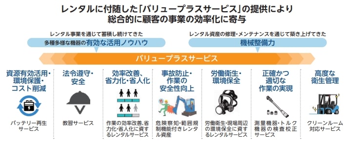 レント事業2