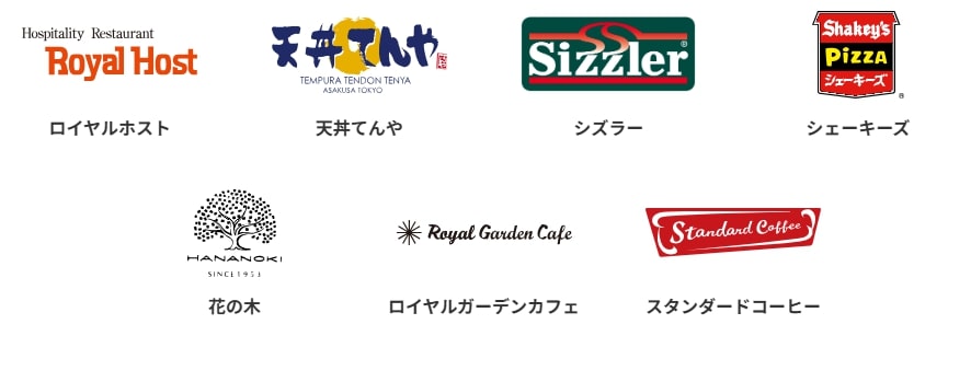 ロイヤルHD ブランド一覧