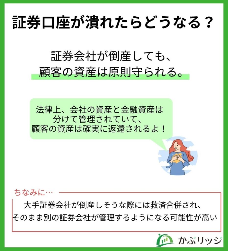 証券口座が潰れたらどうなる?