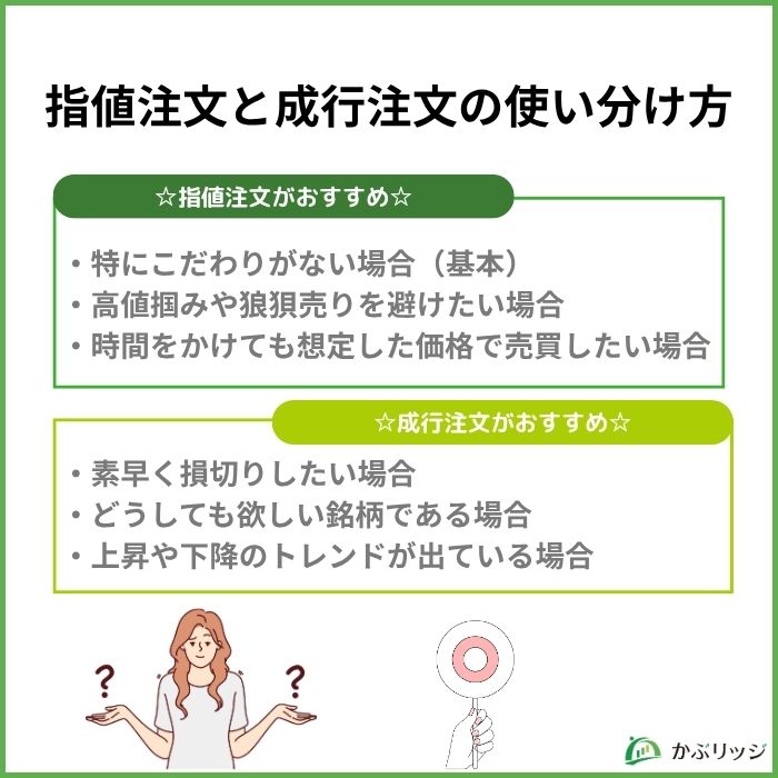 指値注文と成行注文の使い分け