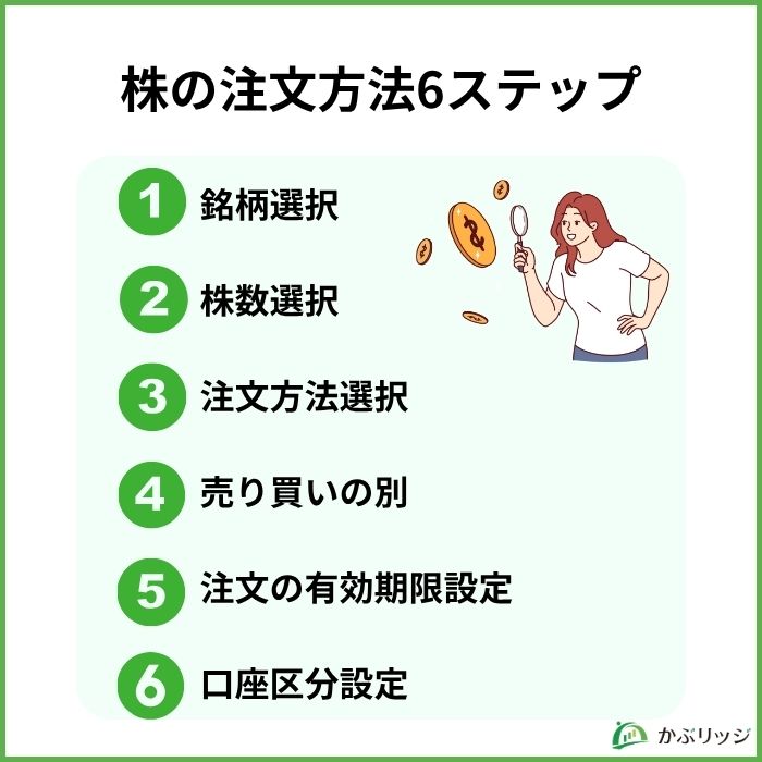 株の注文方法6ステップ