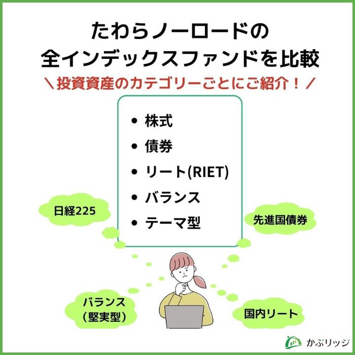 タワラ比較