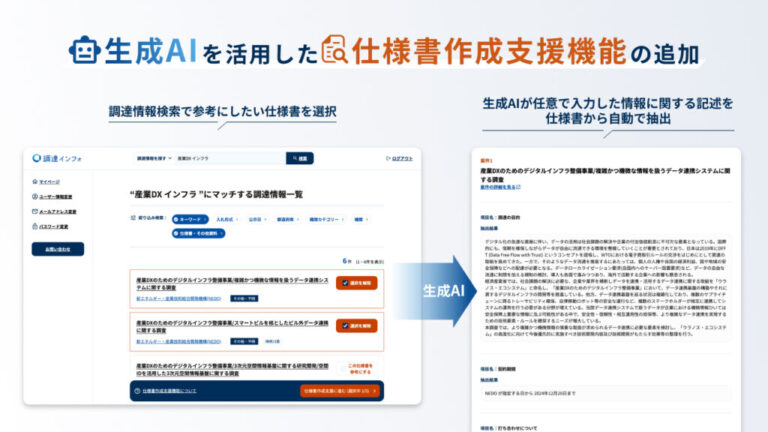 仕様書作成支援する生成AI機能を活用することで、従来数日かかることも多いとされる仕様書の作成時間を、案件によっては最大で8割ほど削減することも可能になるという