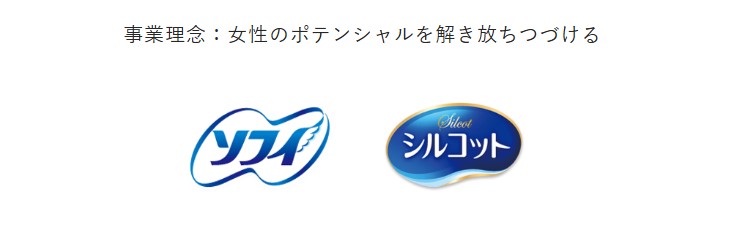 ユニ・チャーム フェミニンケア事業