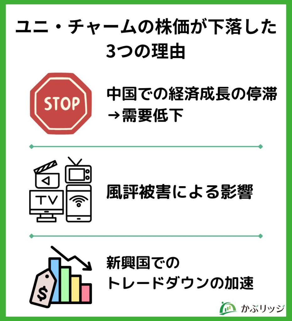ユニ・チャームの株価が下落した3つの理由