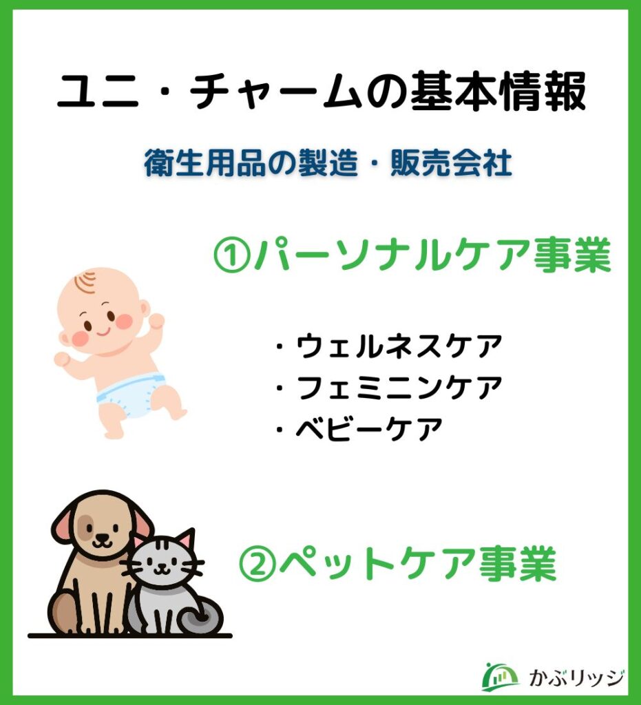 ユニ・チャームの基本情報