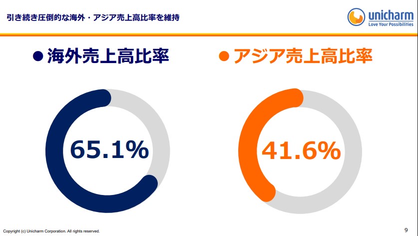 ユニ・チャーム 海外売上高比率