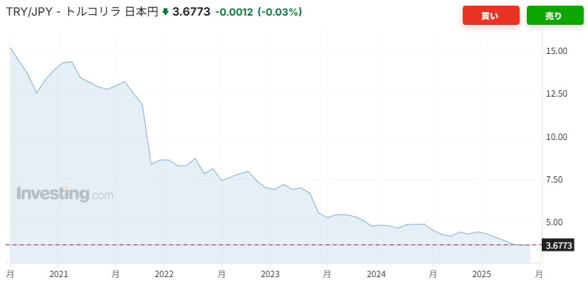 TRY/JPY