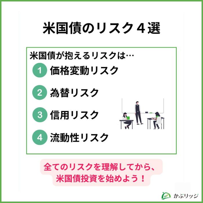 リスク4選