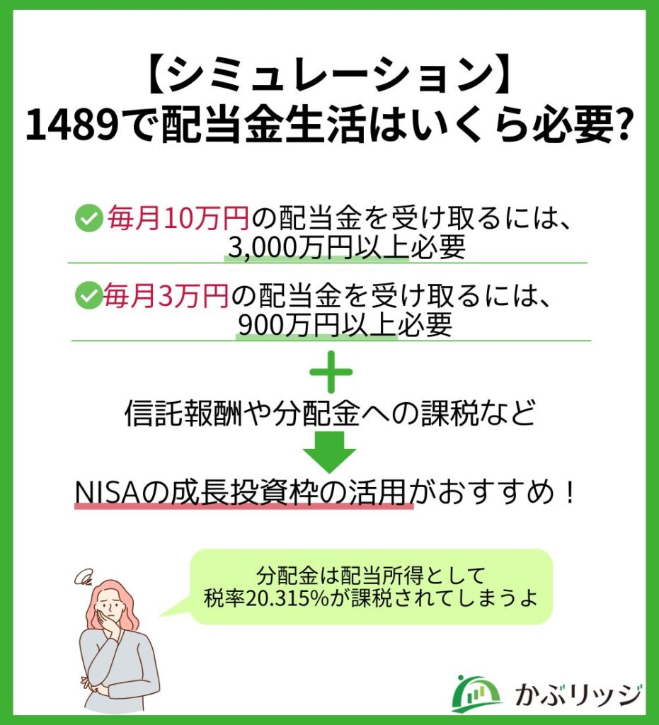 【シミュレーション】 1489で配当金生活はいくら必要?