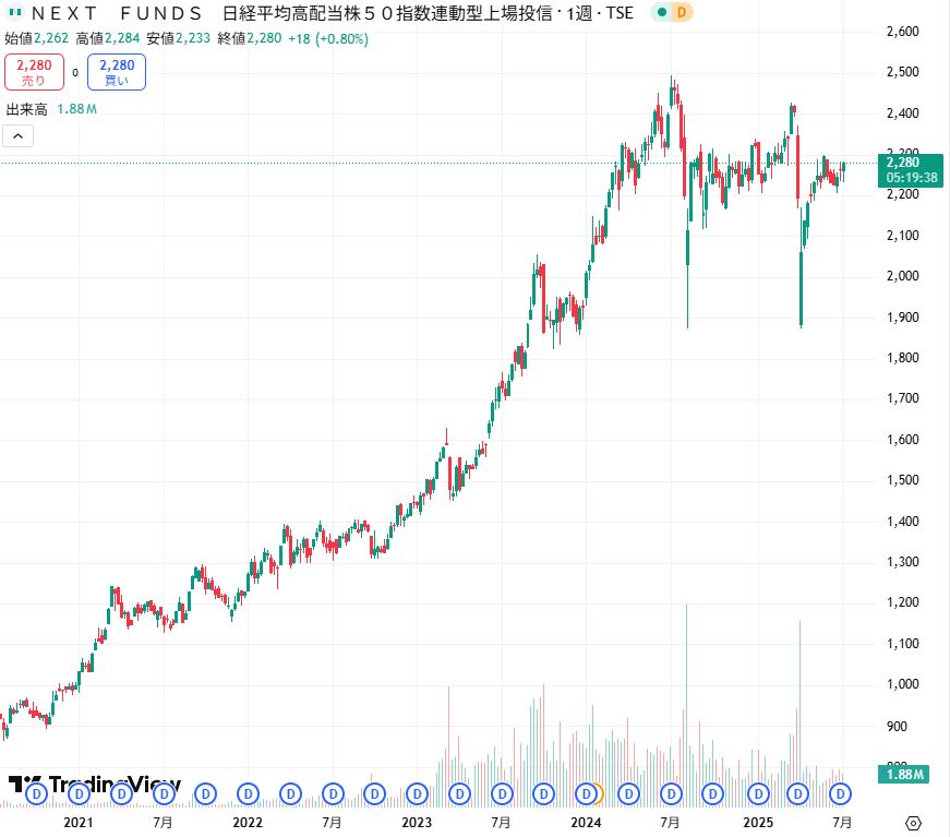 1489ETF