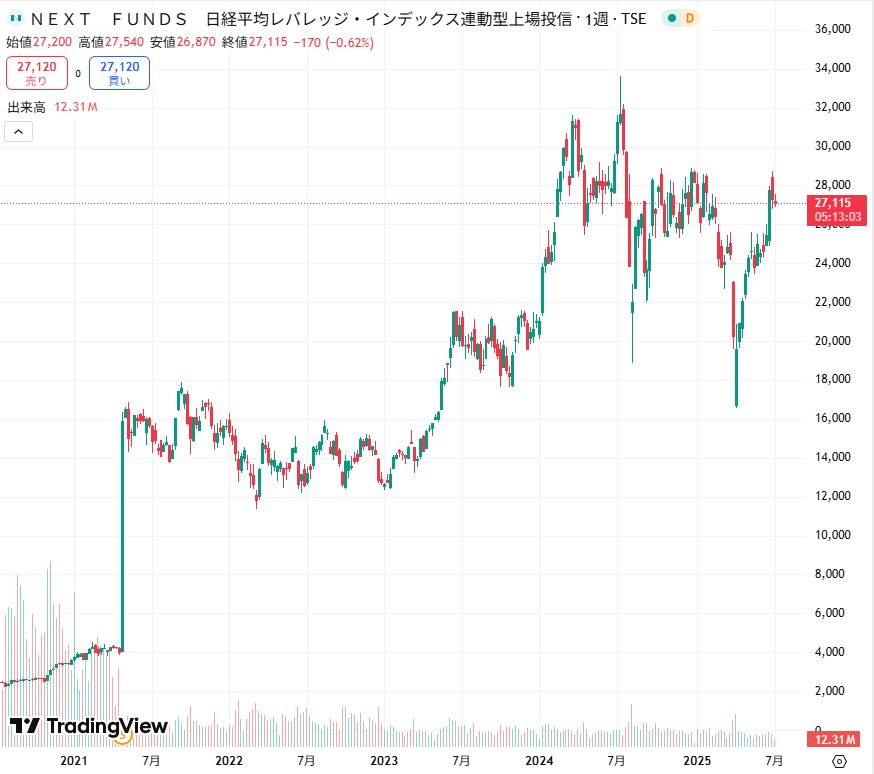 1570ETF