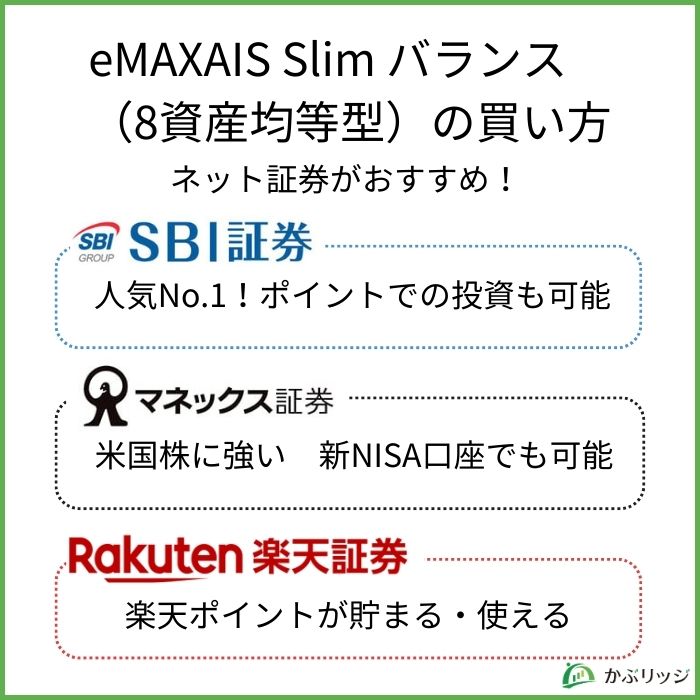 eMAXIS Slim バランス(8資産均等型)の買い方