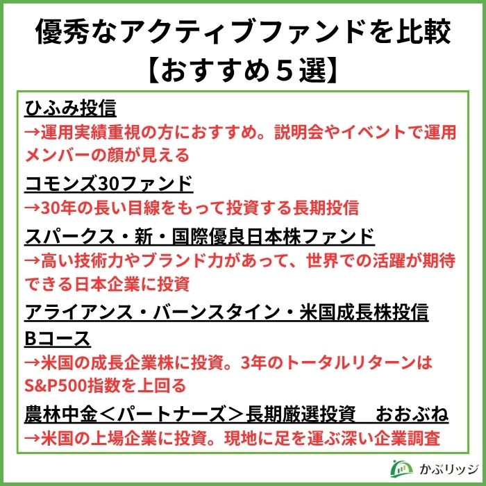 優秀なアクティブファンド