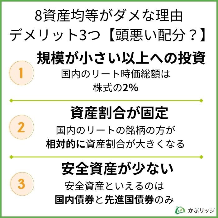 8資産均等がダメな理由・デメリット3つ【頭悪い配分?】