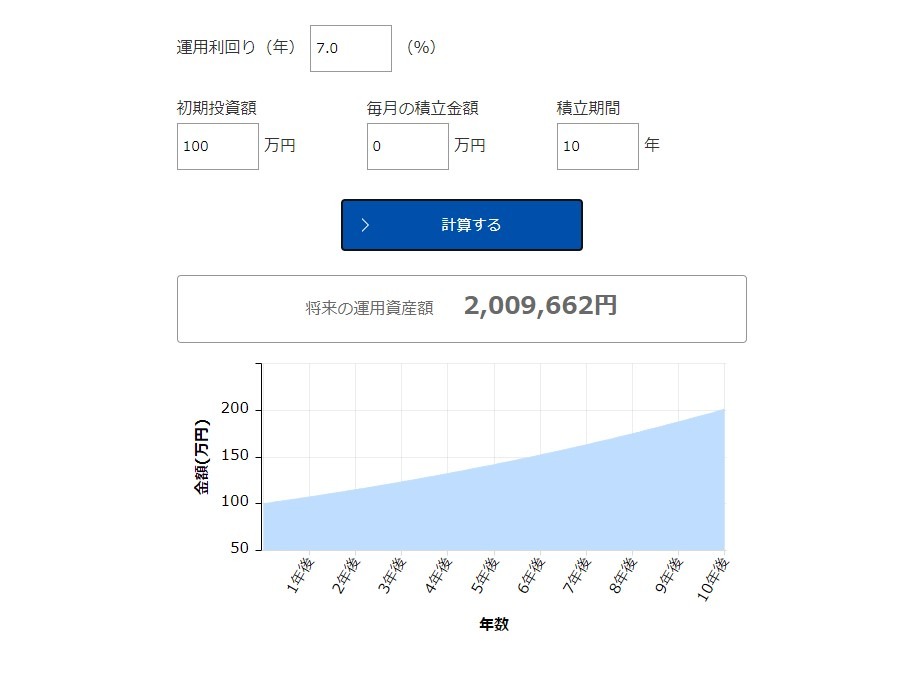 毎年7％成長した場合
