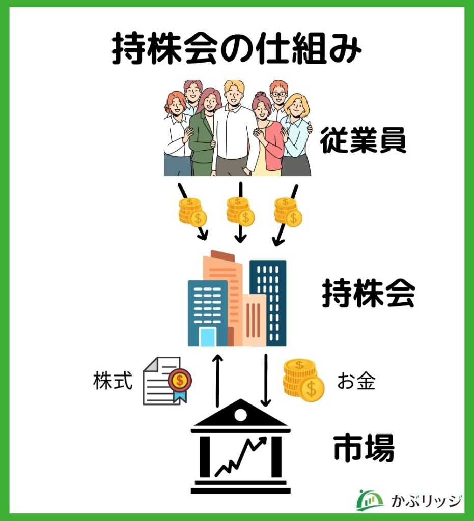 持株会とは
