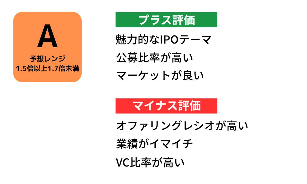 IPO評価 アクセルスペースホールディングス