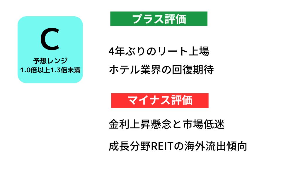 reit-evaluation