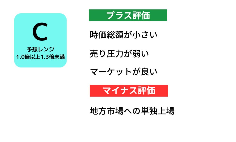 山忠　IPO評価