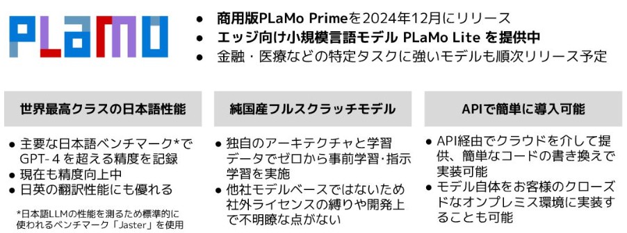 PFN-PlaMo