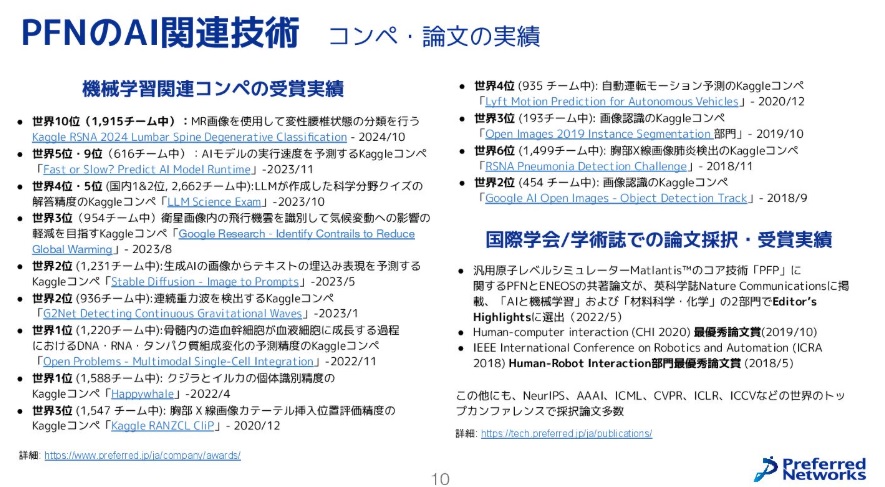 コンペ・論文の実績