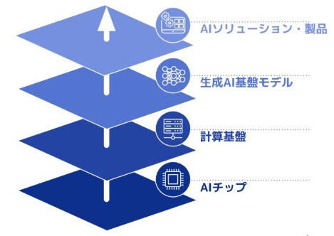 事業内容