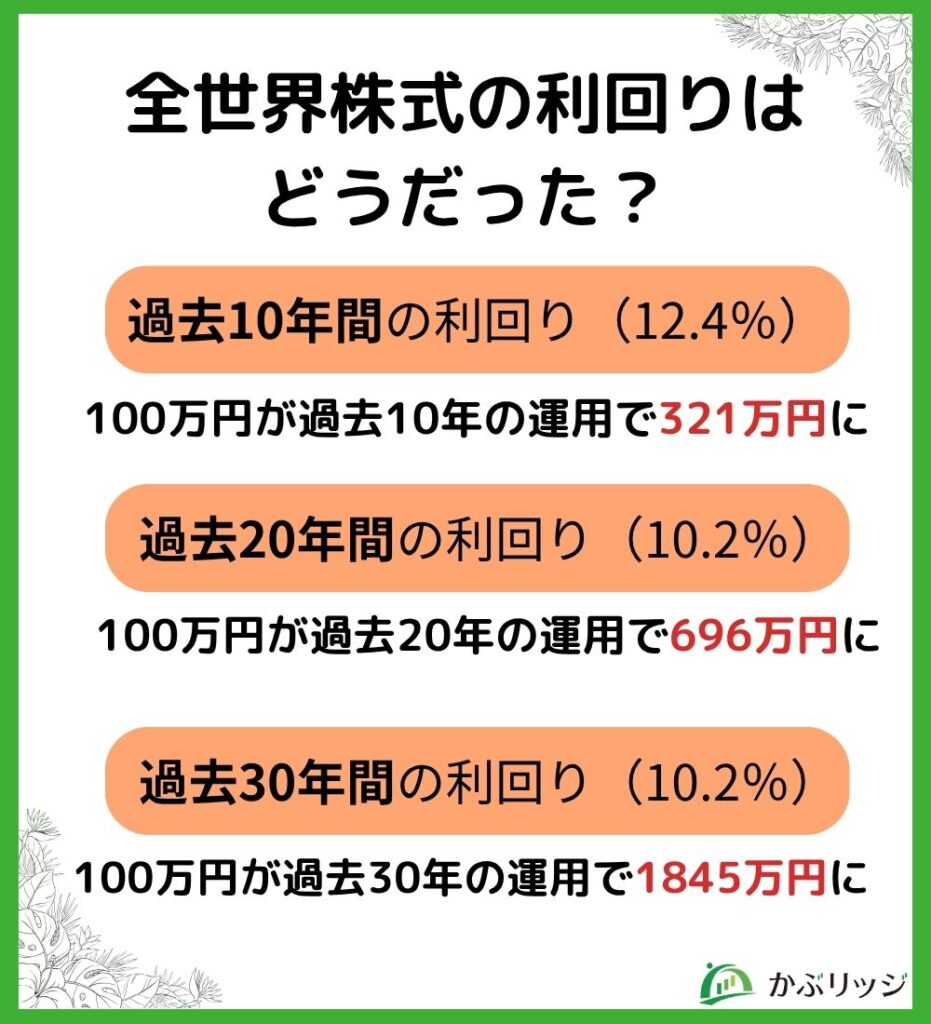 全世界株式の利回りはどうだった?