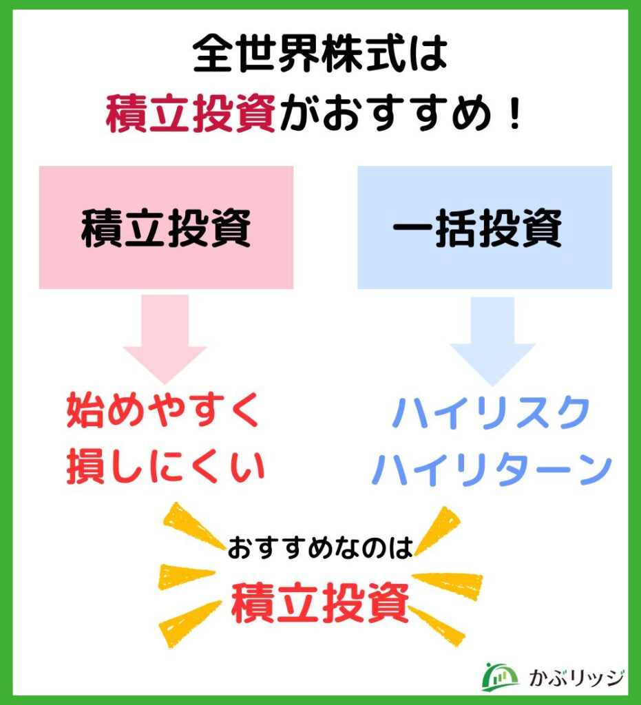 全世界株式は積立投資がおすすめ!