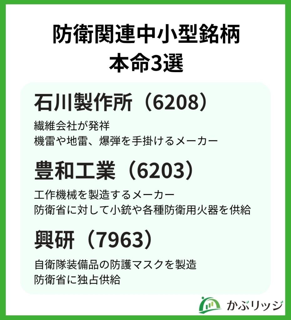 防衛関連中小型銘柄本命3選