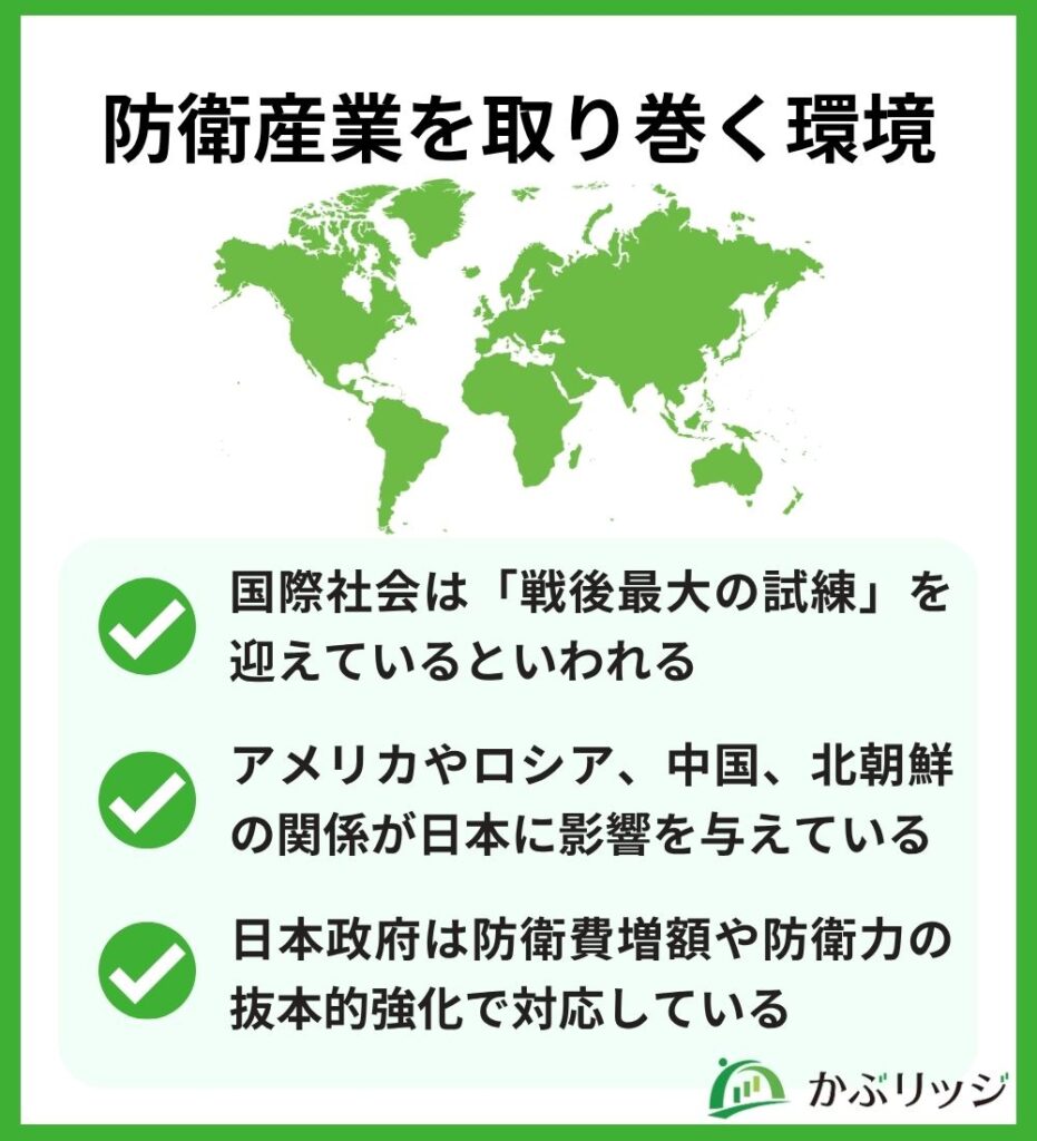 防衛産業を取り巻く環境