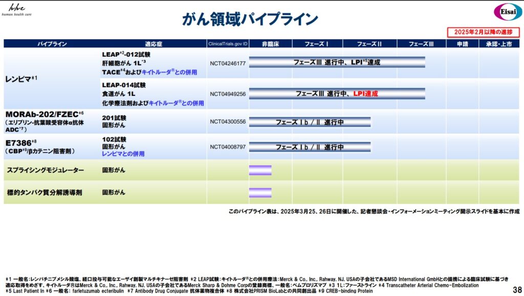 がん領域パイプライン