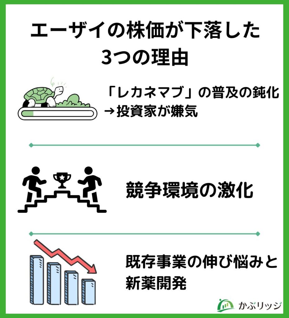 エーザイの株価が下落した3つの理由