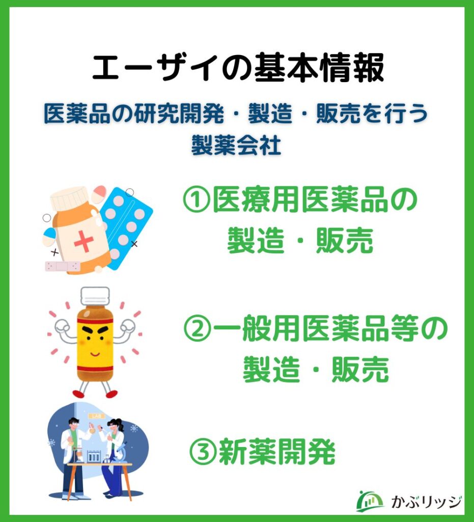エーザイの基本情報