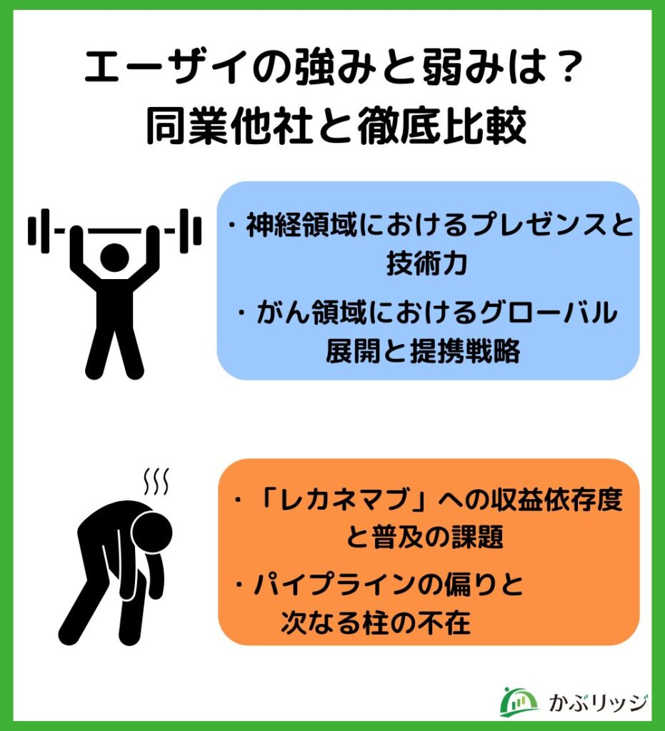 エーザイの強みと弱みは?同業他社と徹底比較