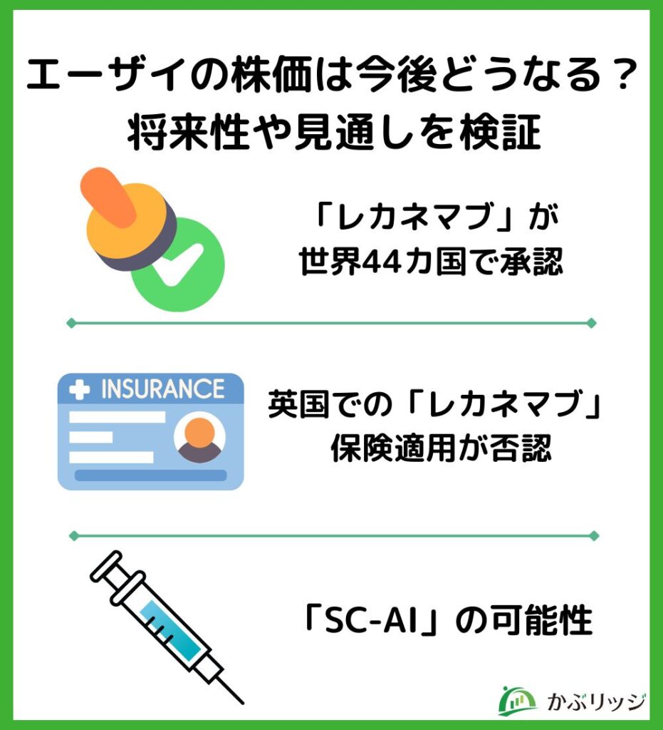 エーザイの株価は今後どうなる?将来性や見通しを検証