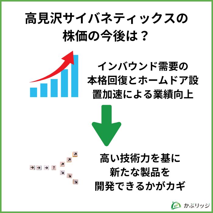 高見沢サイバネティックス今後