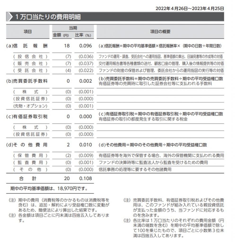 eMAXIS Slim米国株式(S&P500)の運用報告書