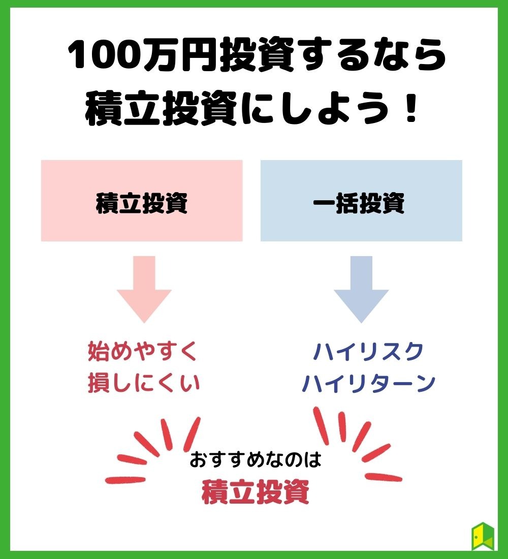S&P500に100万円投資するなら積立投資にしよう！
