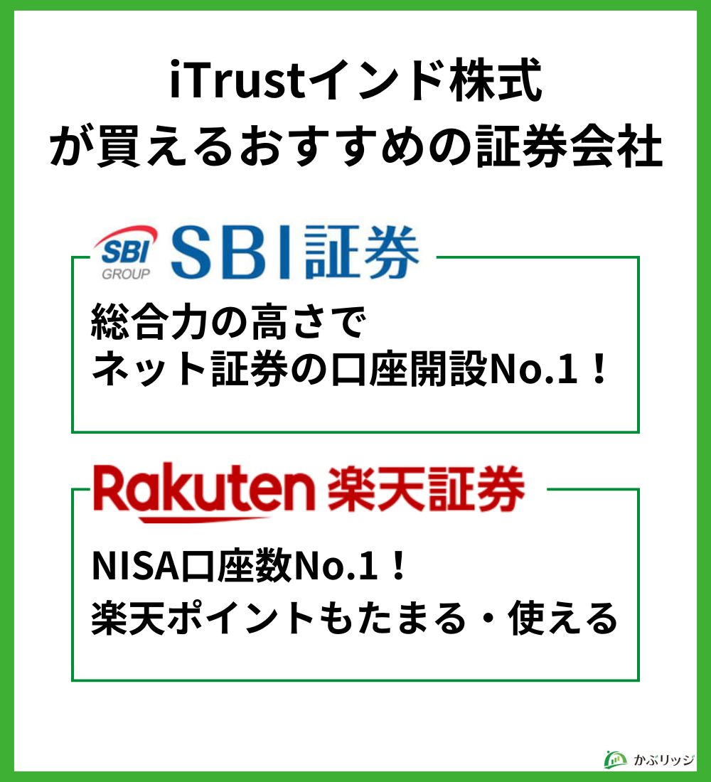 iTrustインド株式が買えるおすすめの証券会社