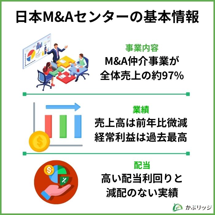 日本m&aセンター見出し画像2