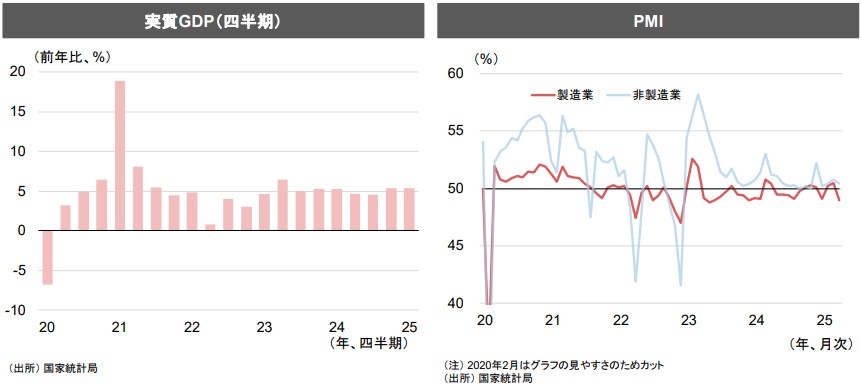 中国景気グラフ