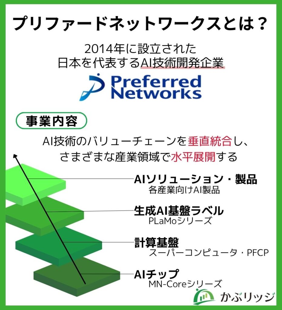プリファードネットワークスとは?