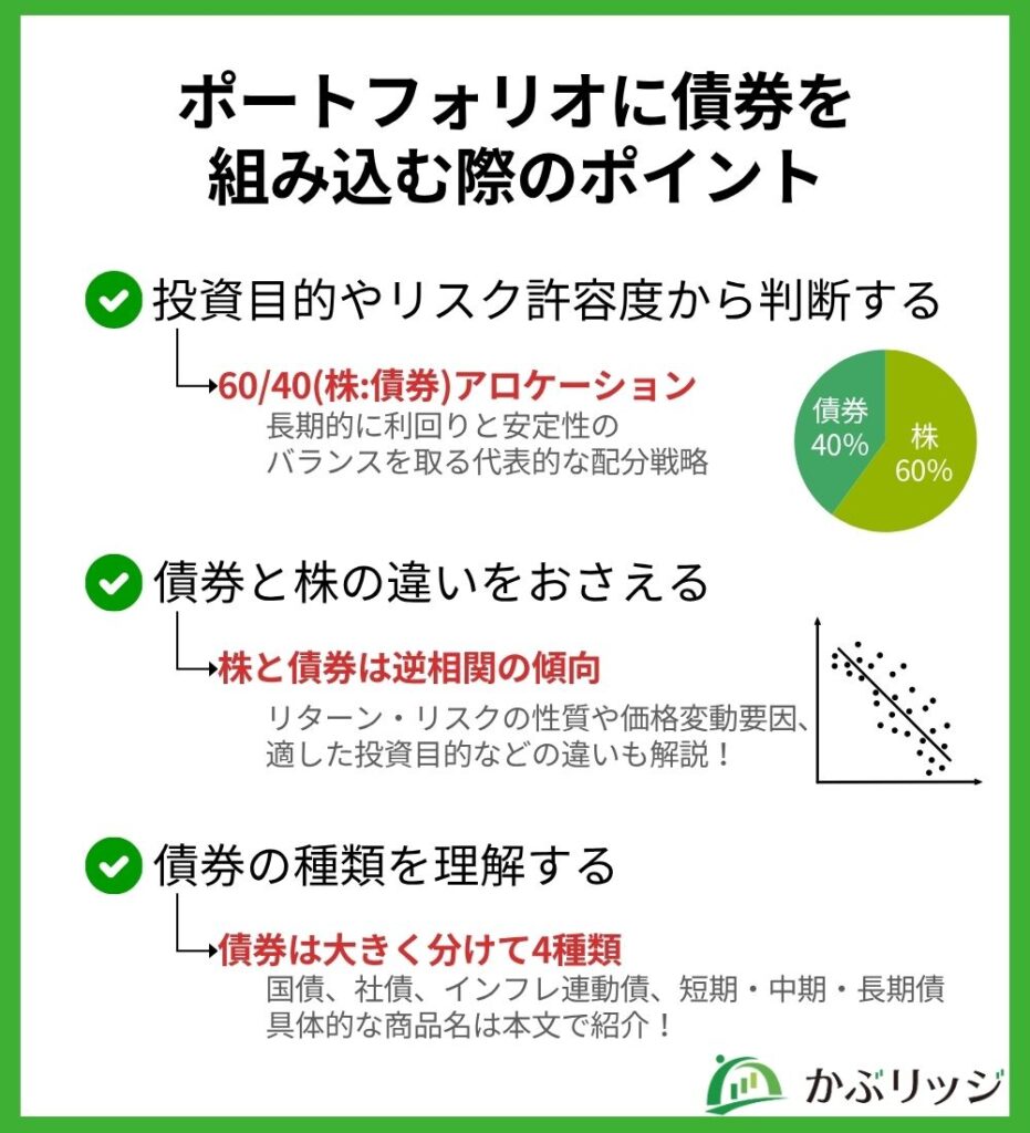 ポートフォリオに債券を
組み込む際のポイント