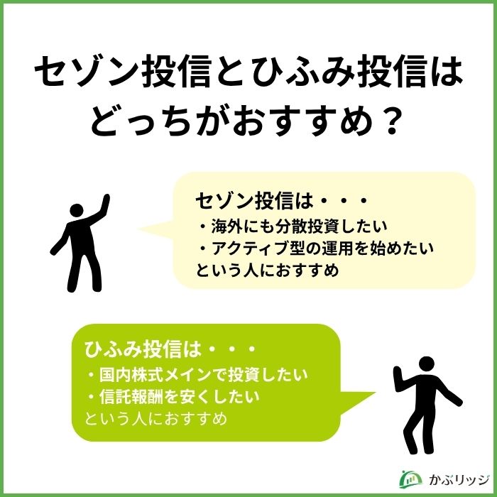 【見出し画像】セゾン投信とひふみ投信 比較
