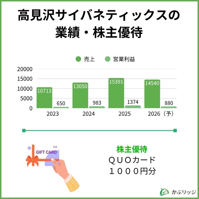 高見沢売上