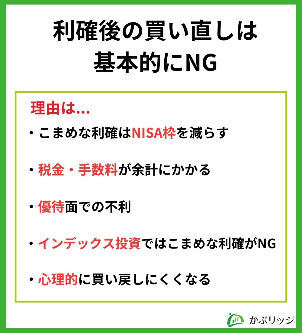 利確後の買い直し見出し1