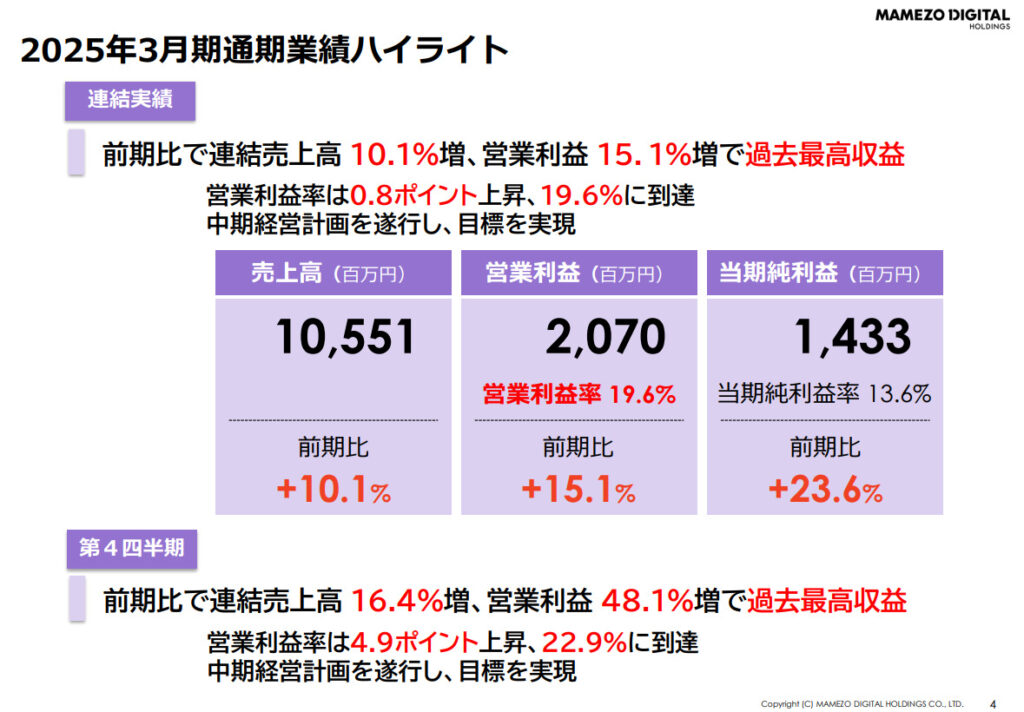豆蔵デジタルホールディングス資料