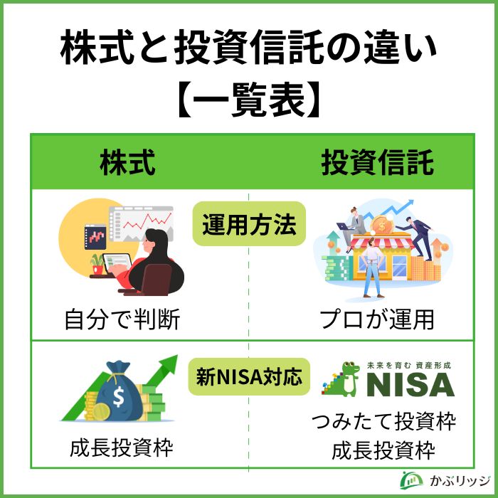 株式と投資信託の違い