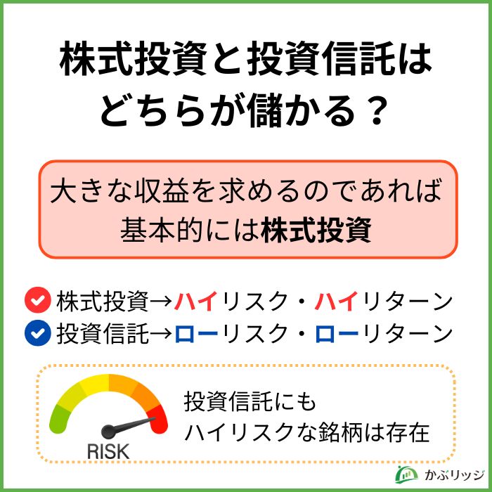 株式投資と投資信託はどちらが儲かる？